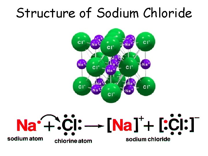 Structure of Sodium Chloride Structure of Sodium Chloride