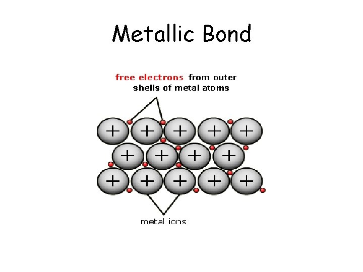 Metallic Bond Metallic Bond