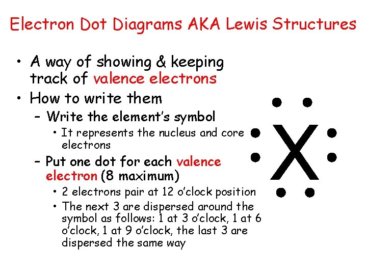 Electron Dot Diagrams AKA Lewis Structures • A way of showing & keeping track Electron Dot Diagrams AKA Lewis Structures • A way of showing & keeping track