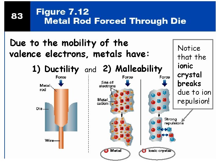 Due to the mobility of the valence electrons, metals have: 1) Ductility and 2) Due to the mobility of the valence electrons, metals have: 1) Ductility and 2)