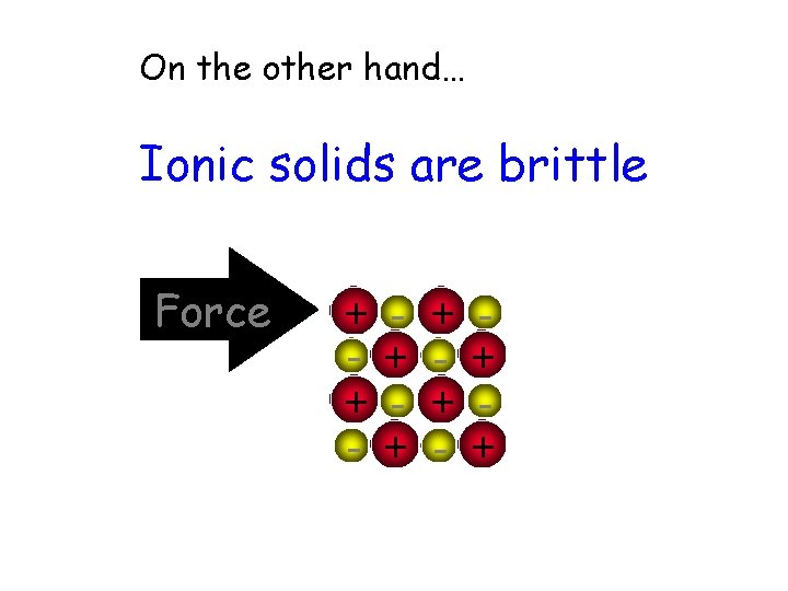 On the other hand… Ionic solids are brittle Force + + - + + On the other hand… Ionic solids are brittle Force + + - + +