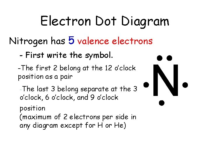 Electron Dot Diagram Nitrogen has 5 valence electrons - First write the symbol. -The Electron Dot Diagram Nitrogen has 5 valence electrons - First write the symbol. -The