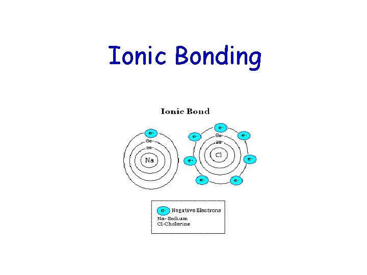 Ionic Bonding Ionic Bonding