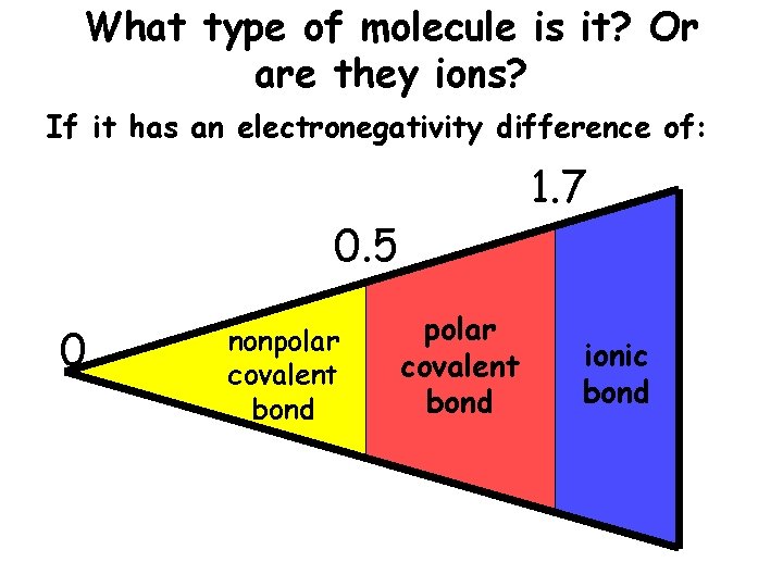 What type of molecule is it? Or are they ions? If it has an What type of molecule is it? Or are they ions? If it has an