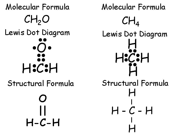 Molecular Formula CH 2 O Lewis Dot Diagram O H CH Structural Formula O Molecular Formula CH 2 O Lewis Dot Diagram O H CH Structural Formula O