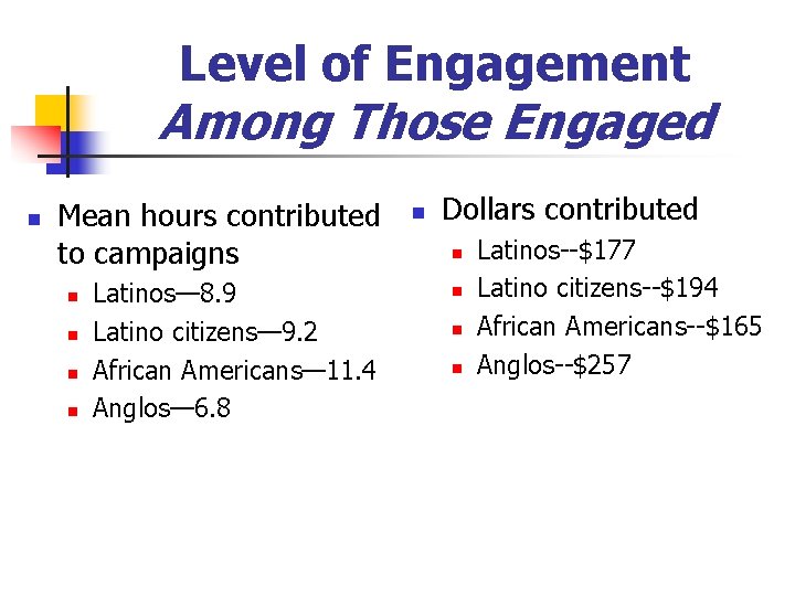 Level of Engagement Among Those Engaged n Mean hours contributed to campaigns n n