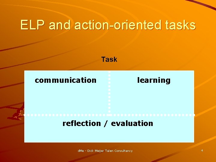 ELP and action-oriented tasks Task communication learning reflection / evaluation d. Me - Dick