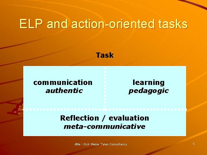 ELP and action-oriented tasks Task communication authentic learning pedagogic Reflection / evaluation meta-communicative d.