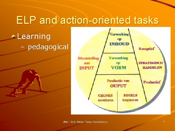 ELP and action-oriented tasks Learning – pedagogical d. Me - Dick Meijer Talen Consultancy