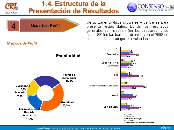 1. 4. Estructura de la Presentación de Resultados 4 Usuarios: Perfil Se utilizarán gráficos