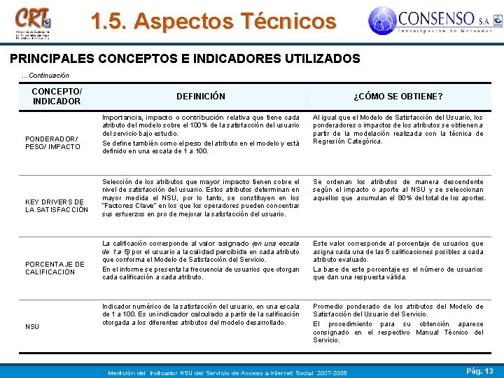 1. 5. Aspectos Técnicos PRINCIPALES CONCEPTOS E INDICADORES UTILIZADOS …Continuación CONCEPTO/ INDICADOR PONDERADOR/ PESO/