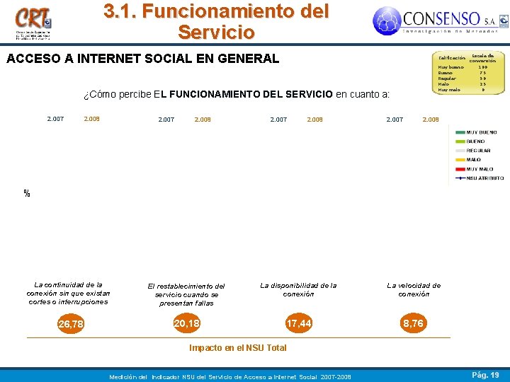 3. 1. Funcionamiento del Servicio ACCESO A INTERNET SOCIAL EN GENERAL ¿Cómo percibe EL