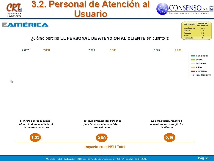 3. 2. Personal de Atención al Usuario ¿Cómo percibe EL PERSONAL DE ATENCIÓN AL