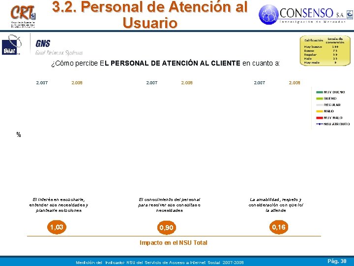 3. 2. Personal de Atención al Usuario ¿Cómo percibe EL PERSONAL DE ATENCIÓN AL