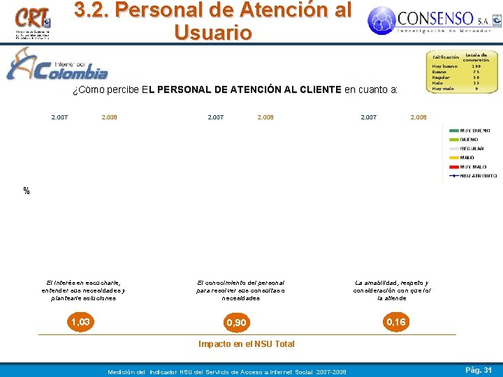 3. 2. Personal de Atención al Usuario ¿Cómo percibe EL PERSONAL DE ATENCIÓN AL