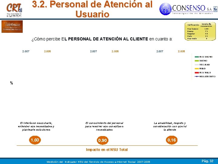 3. 2. Personal de Atención al Usuario ¿Cómo percibe EL PERSONAL DE ATENCIÓN AL