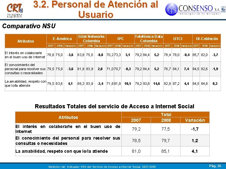 3. 2. Personal de Atención al Usuario Comparativo NSU Atributos Gilat Networks Colombia E-América