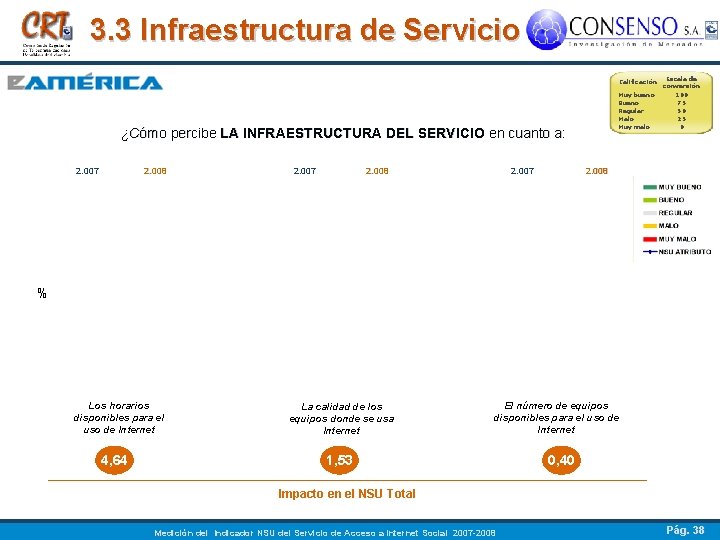 3. 3 Infraestructura de Servicio ¿Cómo percibe LA INFRAESTRUCTURA DEL SERVICIO en cuanto a: