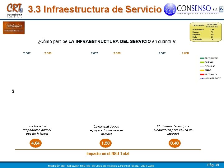 3. 3 Infraestructura de Servicio ¿Cómo percibe LA INFRAESTRUCTURA DEL SERVICIO en cuanto a: