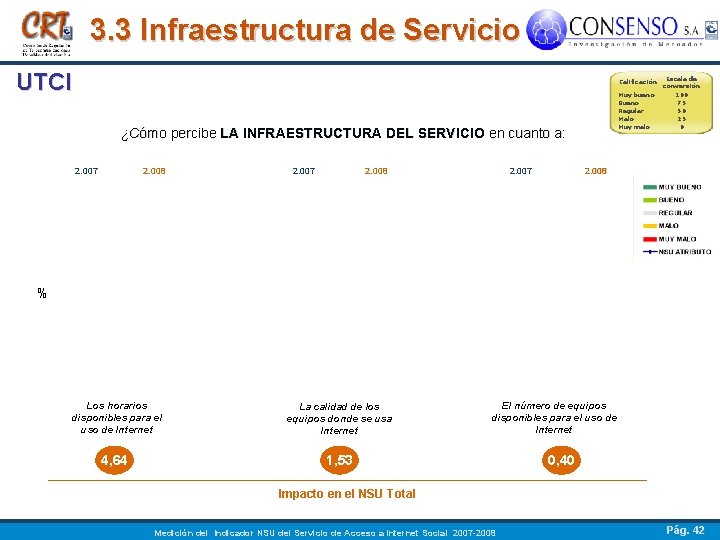 3. 3 Infraestructura de Servicio UTCI ¿Cómo percibe LA INFRAESTRUCTURA DEL SERVICIO en cuanto