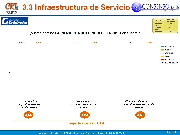 3. 3 Infraestructura de Servicio ¿Cómo percibe LA INFRAESTRUCTURA DEL SERVICIO en cuanto a: