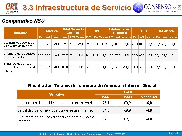 3. 3 Infraestructura de Servicio Comparativo NSU E-América Atributos 2007 Gilat Networks Colombia 2008