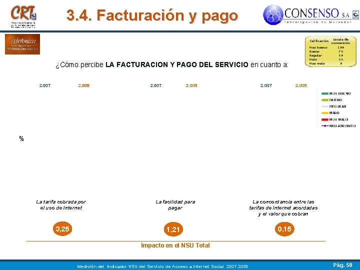 3. 4. Facturación y pago ¿Cómo percibe LA FACTURACION Y PAGO DEL SERVICIO en