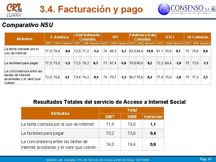 3. 4. Facturación y pago Comparativo NSU E-América Atributos 2007 Gilat Networks Colombia 2008