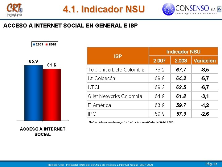 4. 1. Indicador NSU ACCESO A INTERNET SOCIAL EN GENERAL E ISP Indicador NSU
