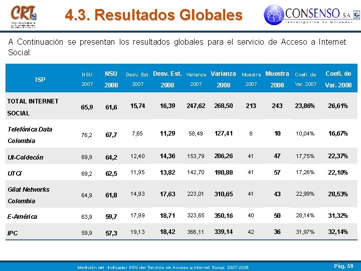 4. 3. Resultados Globales A Continuación se presentan los resultados globales para el servicio