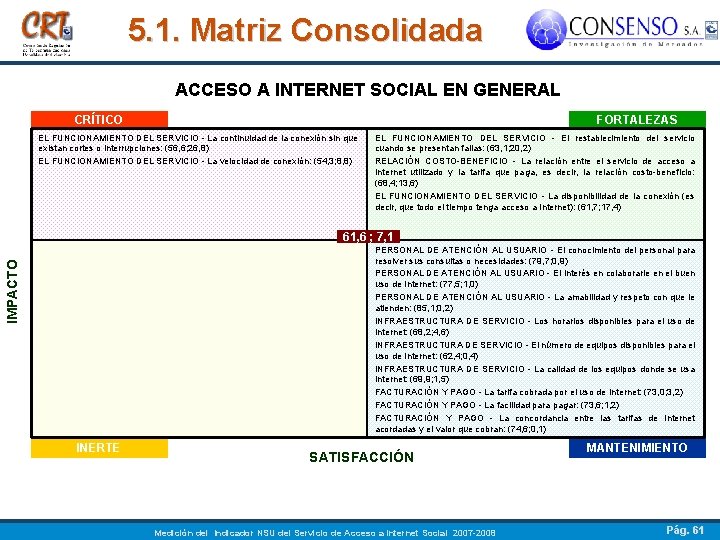 5. 1. Matriz Consolidada ACCESO A INTERNET SOCIAL EN GENERAL CRÍTICO FORTALEZAS EL FUNCIONAMIENTO