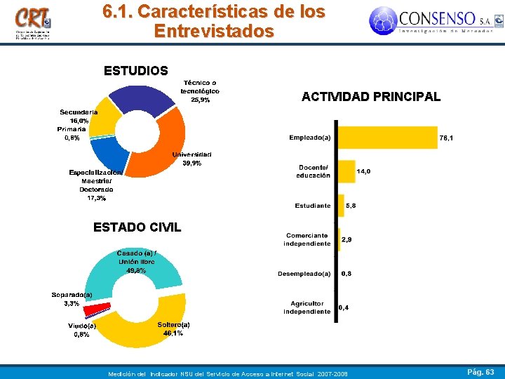 6. 1. Características de los Entrevistados ESTUDIOS ACTIVIDAD PRINCIPAL ESTADO CIVIL Medición del Indicador