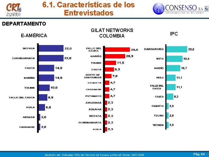6. 1. Características de los Entrevistados DEPARTAMENTO E-AMÉRICA GILAT NETWORKS COLOMBIA Medición del Indicador