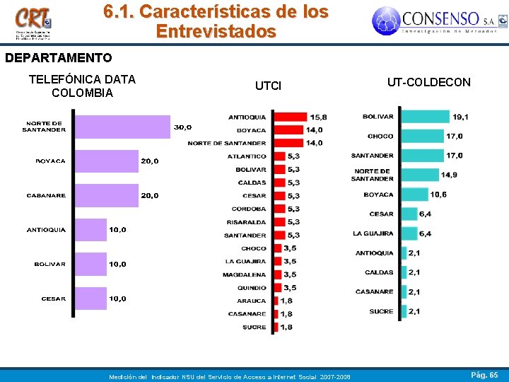 6. 1. Características de los Entrevistados DEPARTAMENTO TELEFÓNICA DATA COLOMBIA UTCI Medición del Indicador