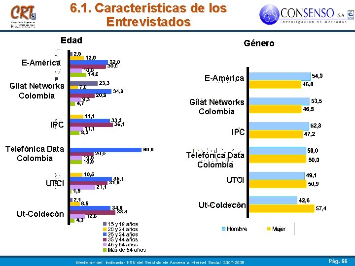 6. 1. Características de los Entrevistados Edad Género E-América Gilat Networks Colombia IPC Telefónica