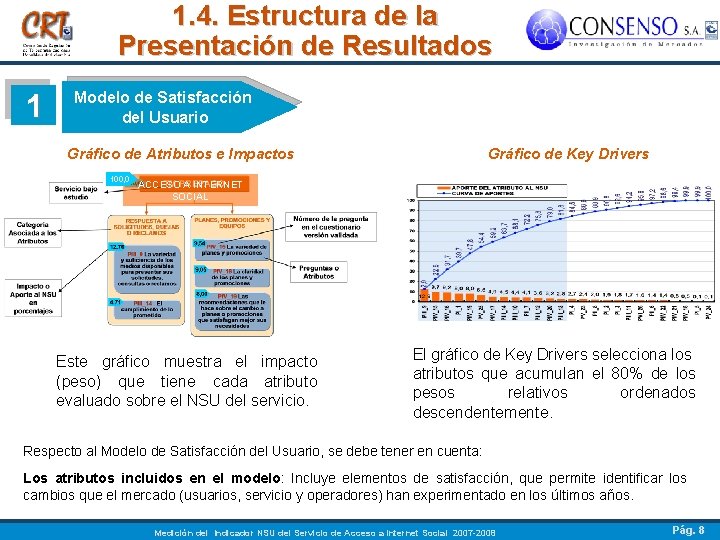 1. 4. Estructura de la Presentación de Resultados 1 Modelo de Satisfacción del Usuario