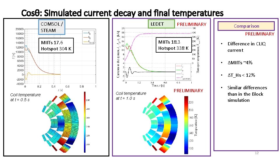 Cosθ: Simulated current decay and final temperatures LEDET COMSOL / STEAM PRELIMINARY MIITs 18.