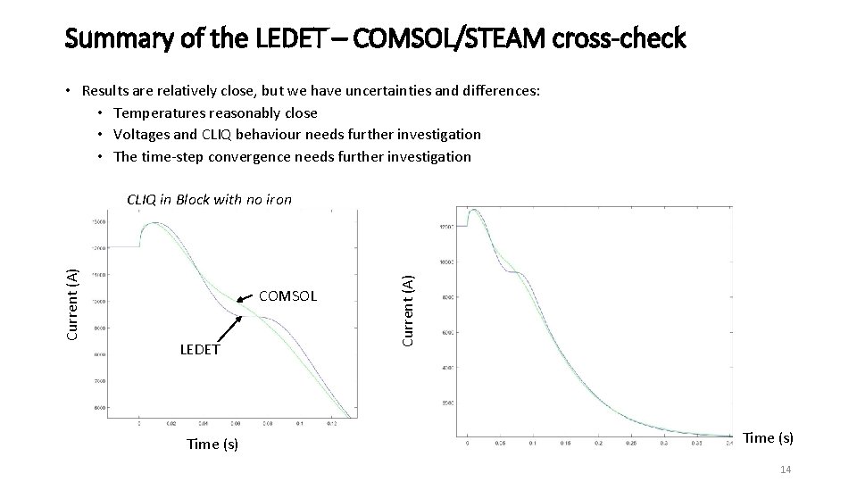 Summary of the LEDET – COMSOL/STEAM cross-check • Results are relatively close, but we