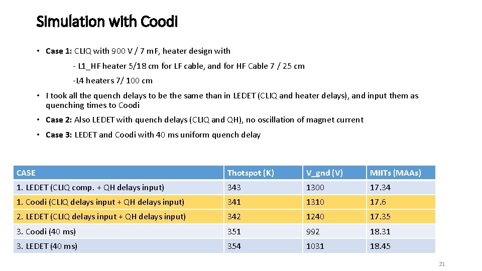 Simulation with Coodi • Case 1: CLIQ with 900 V / 7 m. F,