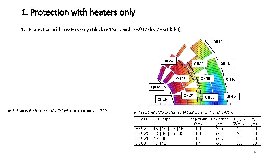 1. Protection with heaters only (Block (V 15 ar), and Cosθ (22 b-37 -optd
