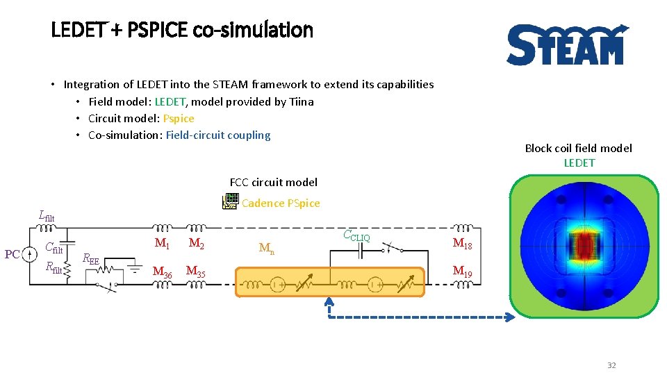 LEDET + PSPICE co-simulation • Integration of LEDET into the STEAM framework to extend