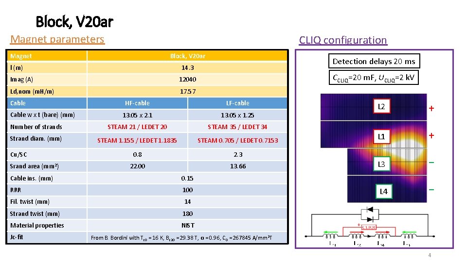 Block, V 20 ar Magnet parameters CLIQ configuration Magnet Block, V 20 ar l