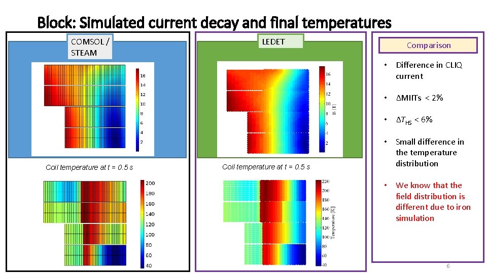 Block: Simulated current decay and final temperatures COMSOL / STEAM LEDET Comparison • Difference