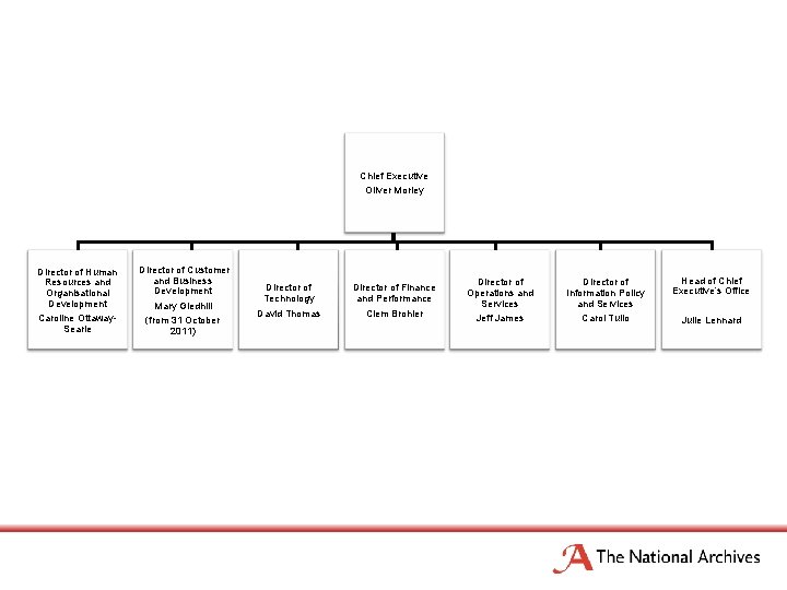 Chief Executive Oliver Morley Director of Human Resources and Organisational Development Caroline Ottaway. Searle