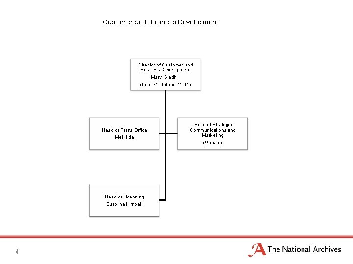 Customer and Business Development Director of Customer and Business Development Mary Gledhill (from 31