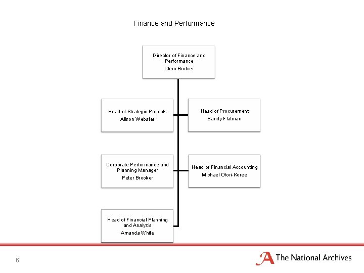 Finance and Performance Director of Finance and Performance Clem Brohier Head of Strategic Projects