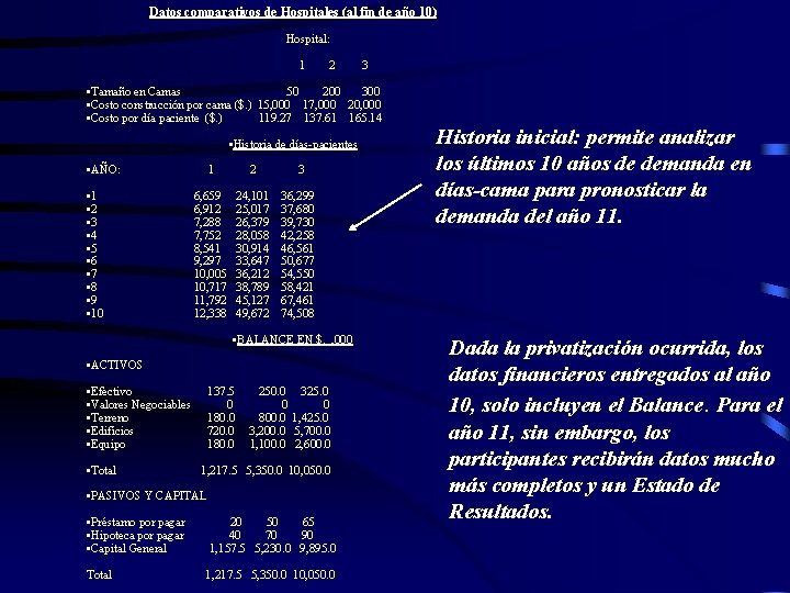 Datos comparativos de Hospitales (al fin de año 10) Hospital: 1 2 3 •