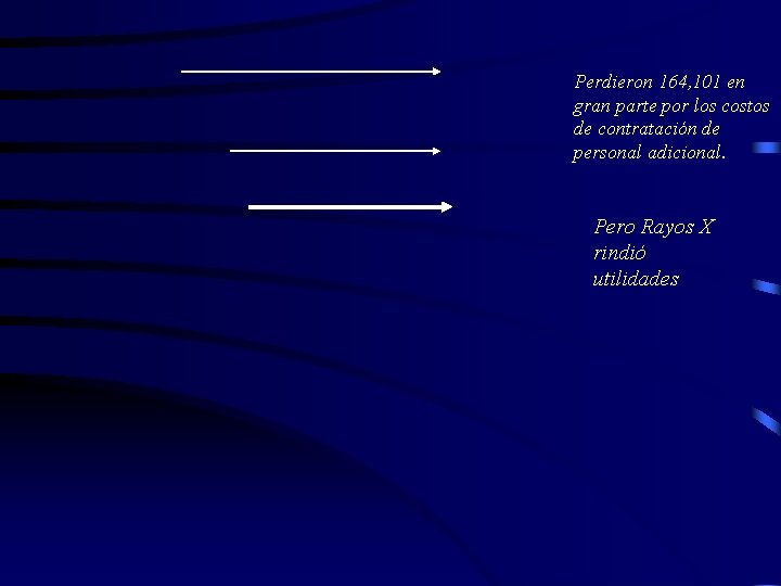 Perdieron 164, 101 en gran parte por los costos de contratación de personal adicional.