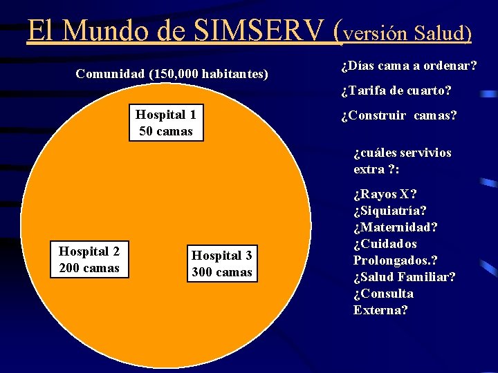 El Mundo de SIMSERV (versión Salud) Comunidad (150, 000 habitantes) ¿Días cama a ordenar?