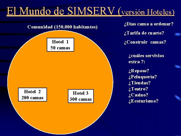 El Mundo de SIMSERV (versión Hoteles) Comunidad (150, 000 habitantes) ¿Días cama a ordenar?